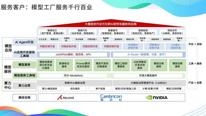 中軟國際教育王曉華 大模型浪潮下軟件企業的思考、探索與實踐