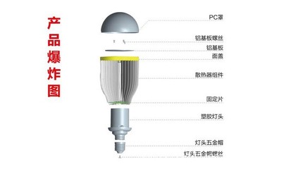 鰭片式大球泡G95散熱器套件 大公司出口首選的高效散熱方案